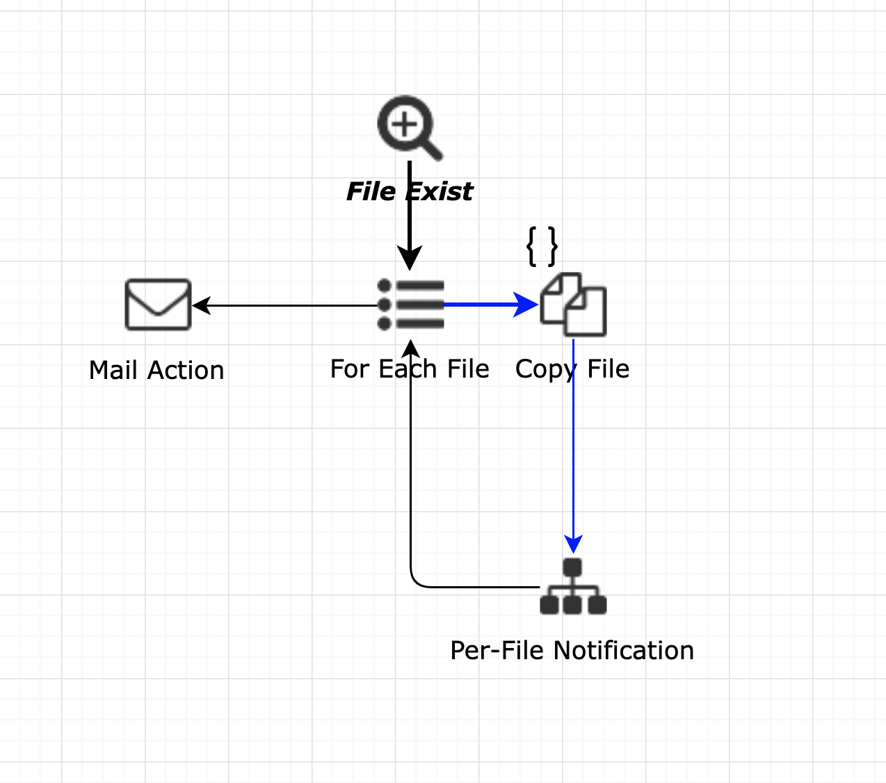 managed-file-transfer